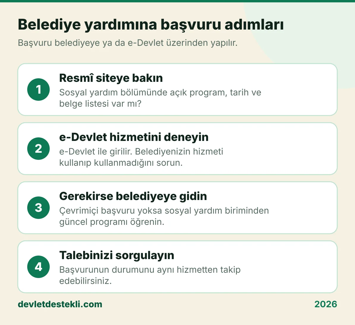 Belediye yardımına başvuru adımları: resmî siteye bakın, e-Devlet hizmetini deneyin, gerekirse belediyeye gidin, talebinizi sorgulayın