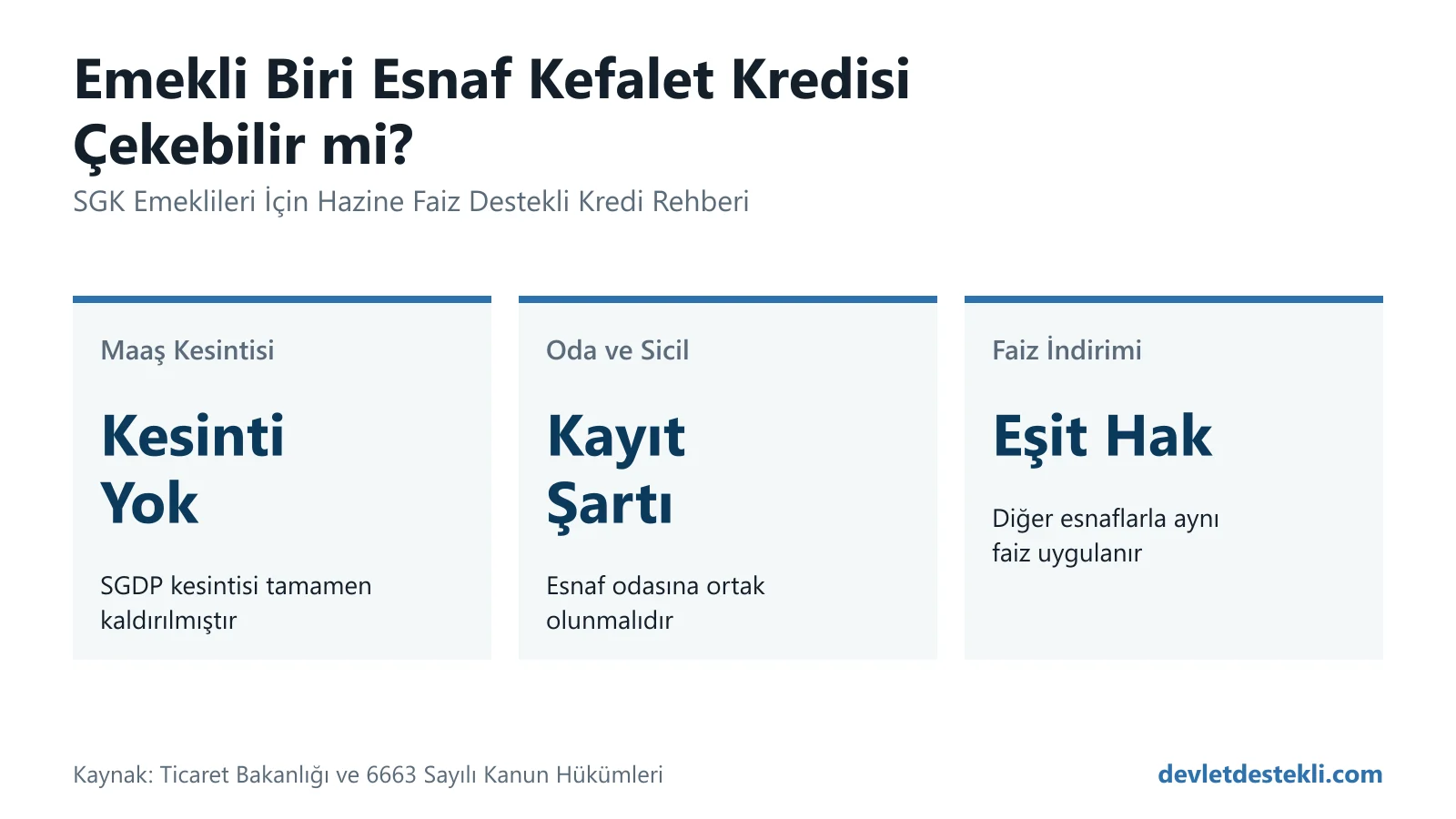 Emekli olan esnafların kooperatif kredisi başvuru şartları ve maaş kesintisi