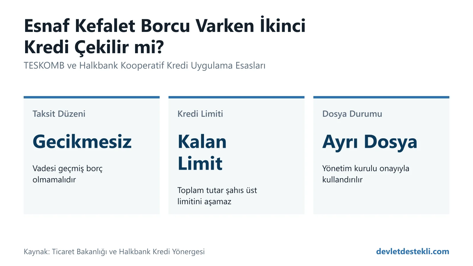 Esnaf kefalet borcu varken ikinci kredi şartları ve plasman limiti