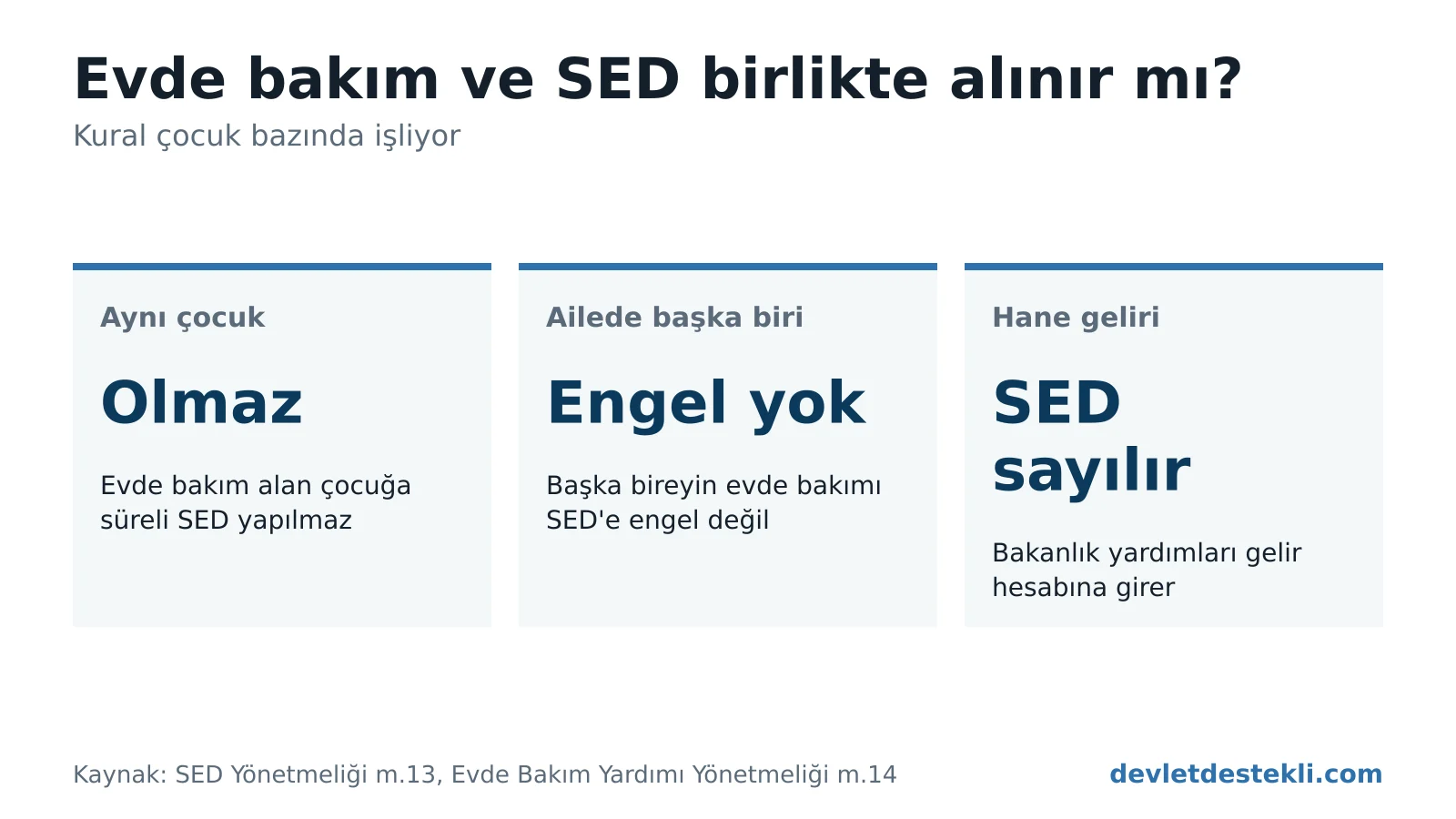 Evde bakım yardımı ile SED'in birlikte alınma kurallarını gösteren bilgi grafiği