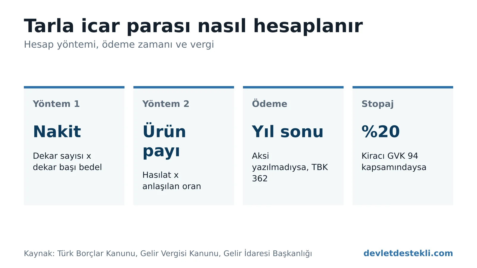 Tarla icar parası hesabı: dekar başı nakit bedel, ürün payı, ödeme kira yılı sonunda ve kiracı şirket ya da bilanço esaslı çiftçiyse yüzde 20 stopaj