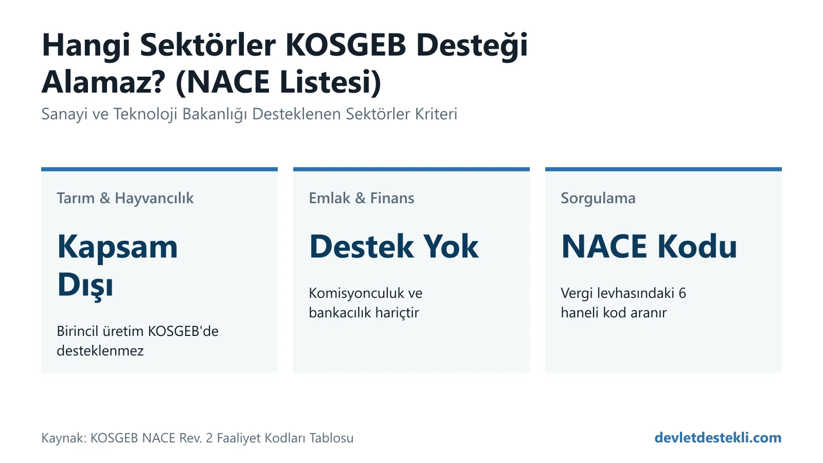 KOSGEB girişimci ve hibe desteği alamayan sektörler NACE listesi