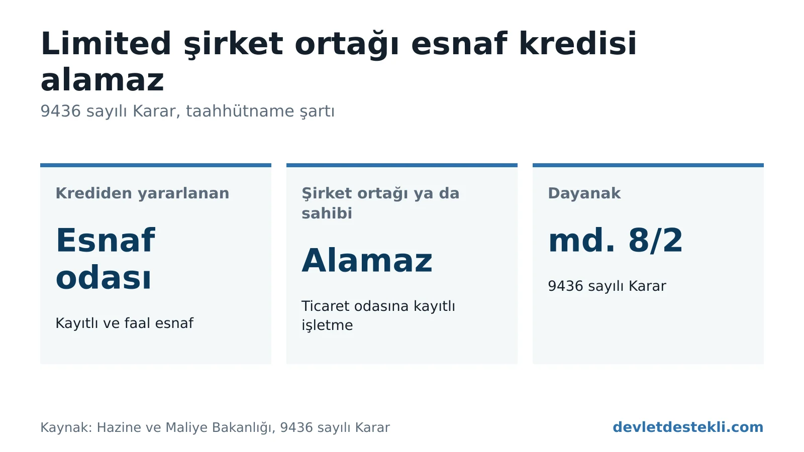 Esnaf kefalet kredisinde ticaret odasına kayıtlı işletmenin ortağı olmama şartını gösteren bilgi grafiği