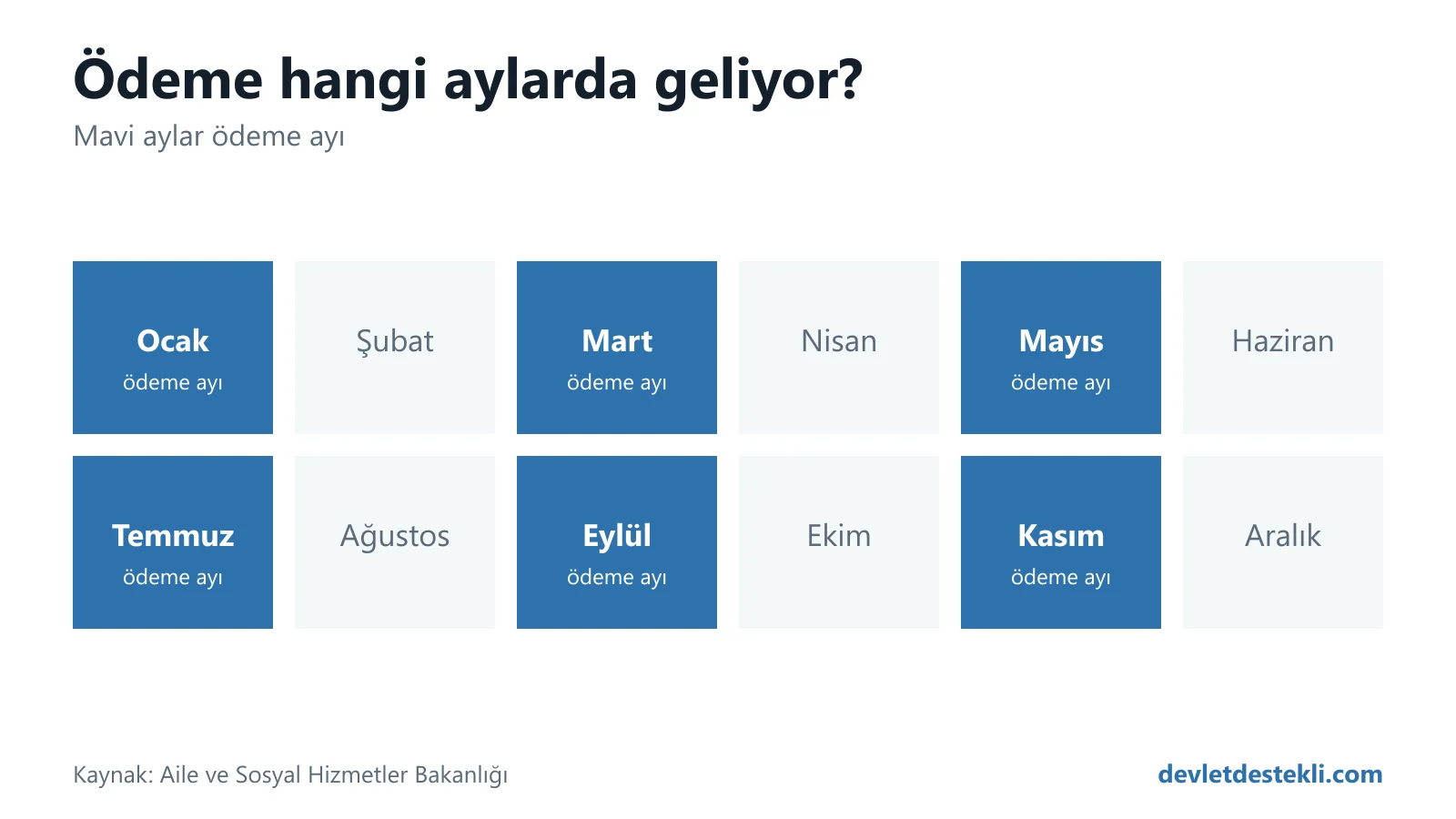 Şartlı Eğitim ve Sağlık Yardımı ödeme takvimi: yılın 12 ayından Ocak, Mart, Mayıs, Temmuz, Eylül ve Kasım aylarında ödeme yapılıyor