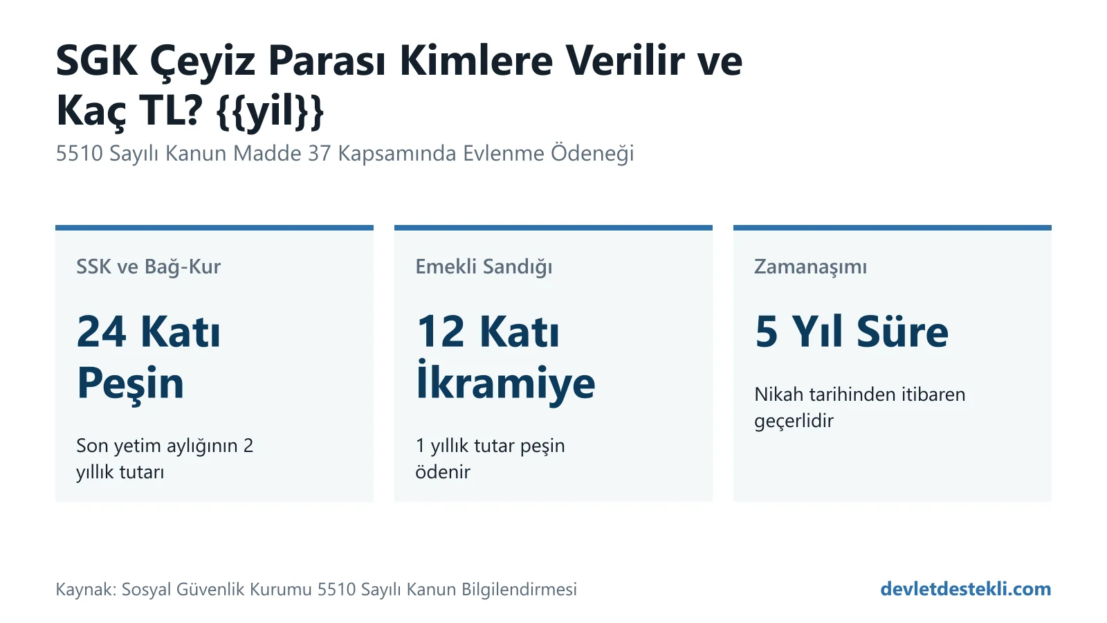 Yetim aylığı alan kız çocuklarına ödenen 24 aylık peşin evlenme ödeneği