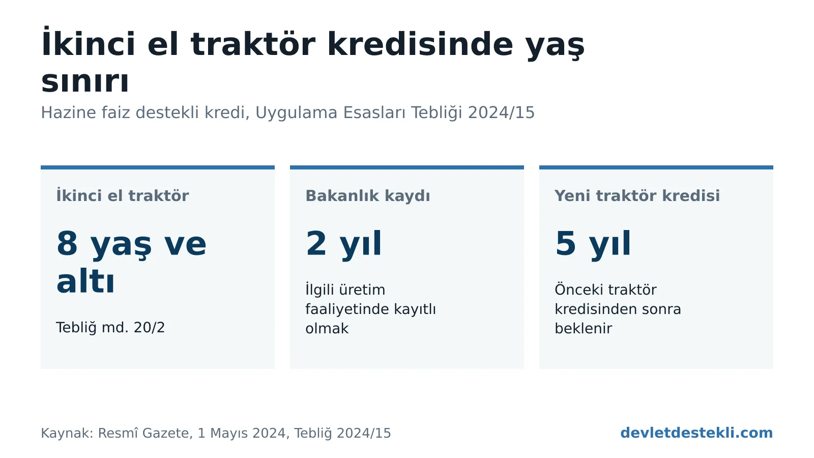 Hazine destekli traktör kredisinde ikinci el traktör yaş sınırı 8 yaş, kayıt süresi 2 yıl, yeni traktör kredisi arası 5 yıl