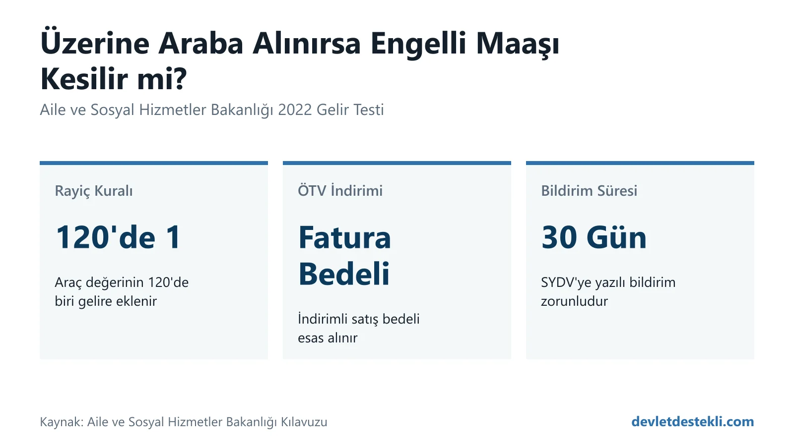 Engelli maaşı alan haneye araç girdiğinde 120'de bir rayiç bedel hesabı