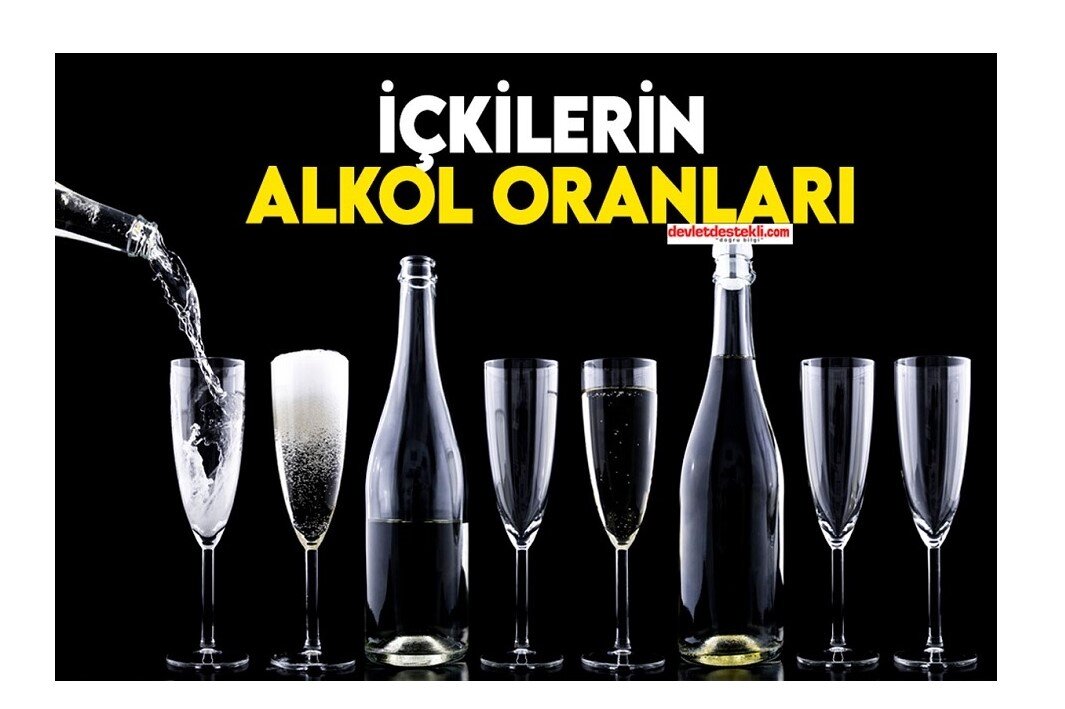 Tüm İçkilerin Alkol Oranları (EN YÜKSEK VE DÜŞÜK PROMİL)