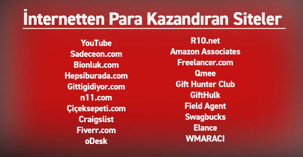 Meta Ortalama Kazanç Miktarları