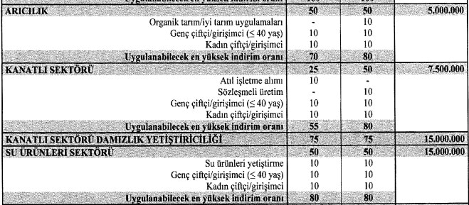 Faizsiz Hayvancılık Kredisi Şartları Nelerdir?