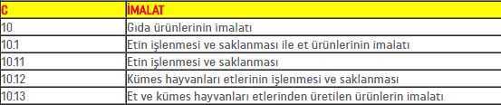 2022 Yılı Ağustos Ayı Devlet Salma Tavukçuluk Kredisi Desteği Veriyor!