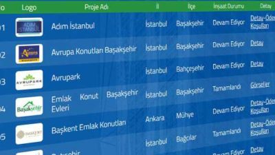 Sıfır Faizli Konut Projeleri Türkiye Geneli