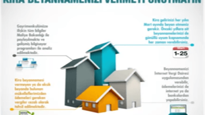 Kira Geliri Beyannamesi Nasıl Doldurulur? (Resimli Anlatım)