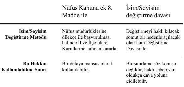 İsim değİştİrme uzatildi mı