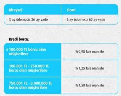 düşük faizli yapılandırma kampanyası