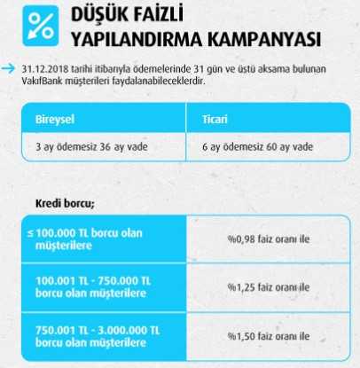 düşük faizli yapılandırma kampanyası
