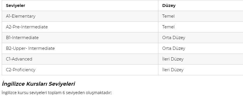 Özel İngilizce Kursu Fiyatları 2023-2024 Devlet Desteği (Online Örgün)