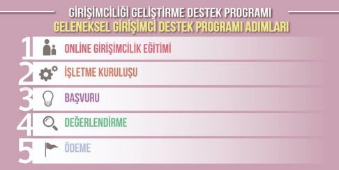 Yeni İş Kuracaklara KOSGEB Hibe Destekleri (2022 Özel İş Yeri Açma Hibeleri)