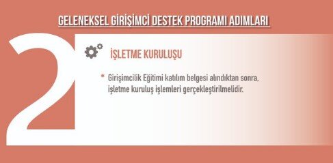 Yeni İş Kuracaklara KOSGEB Hibe Destekleri (2022 Özel İş Yeri Açma Hibeleri)