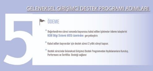 Yeni İş Kuracaklara KOSGEB Hibe Destekleri (2022 Özel İş Yeri Açma Hibeleri)