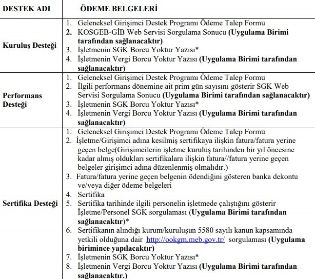 Yeni İş Kuracaklara KOSGEB Hibe Destekleri (2022 Özel İş Yeri Açma Hibeleri)