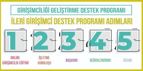 Yeni İş Kuracaklara KOSGEB Hibe Destekleri (2022 Özel İş Yeri Açma Hibeleri)