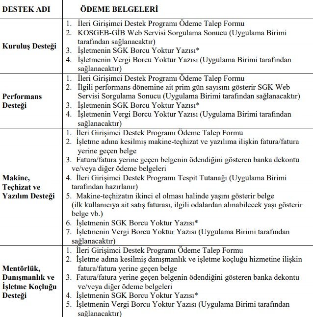 Yeni İş Kuracaklara KOSGEB Hibe Destekleri (2022 Özel İş Yeri Açma Hibeleri)