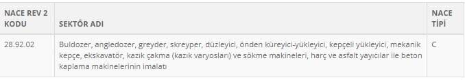 Türkiye Finans Makine Alımında Kredi İmkanı