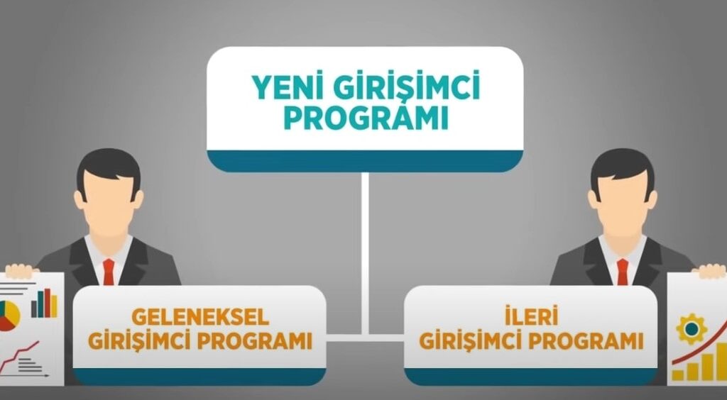 KOSGEB İş Planı Örnekleri PDF Word (2022 Yeni Sistem)