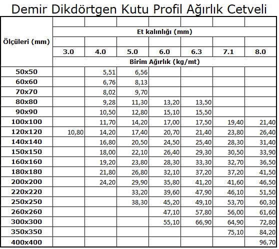Profil Fiyatları 2022 (40x40 30x30 40x60 6 Metre Boyalı)