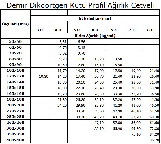 Demir Kutu Profil Ağırlık Tablosu