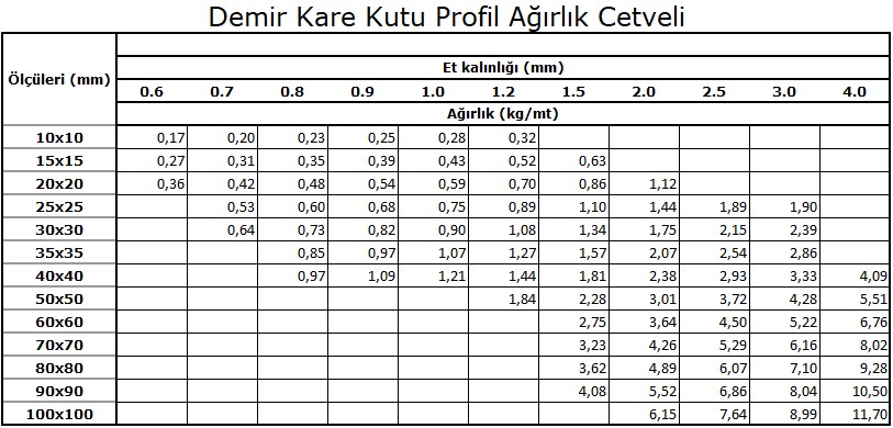 Demir Kutu Profil Ağırlık Tablosu