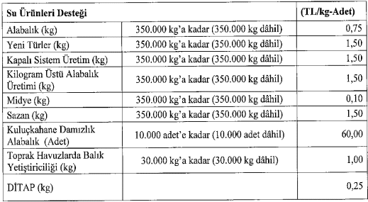 2022 Hayvancılık Desteklemeleri Miktarları Belli Oldu