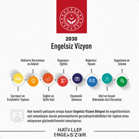 Engelli Kimlik Kartı Başvurusu Nasıl Yapılır?