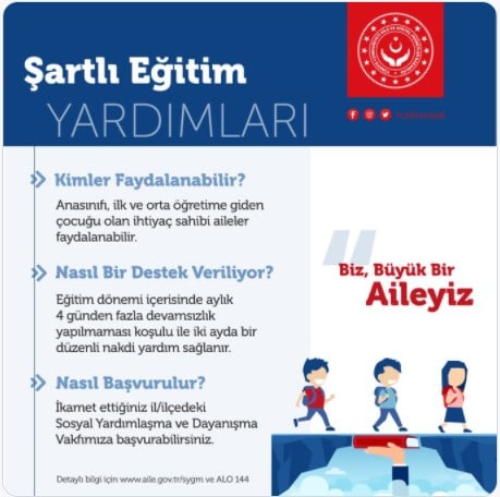 Öğrencilere Para Yardımı Başvurusu 2022 Kasım (Her Öğrenciye 2.852 TL)