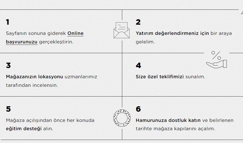 Simit Sarayı Bayilik Başvuru Şartları 2023 (Yurtdışı Franchise Bedeli)