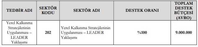TKDK IPARD Hibe Desteği 12. Başvuru Çağrı İlanı 2022