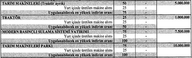Devlet Destekli Hibe Kredi Verilen Traktör Markaları 2023