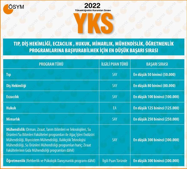 2 Yıllık Önü Açık Bölümler 2023 (Taban Puanlar)