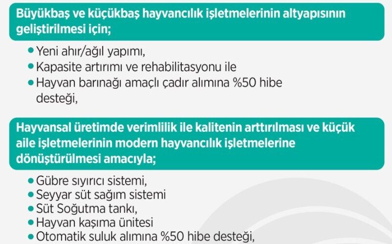 Hayvancılığa Geri Ödemesiz Hibe Desteği 2023 (Çiftlik Kurmak İçin)