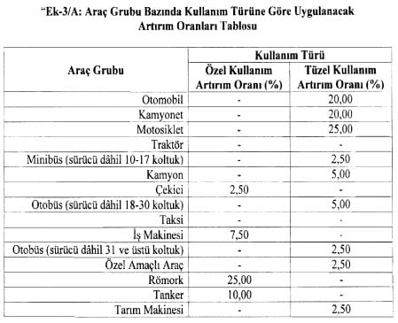 Ziraat Bankası Trafik Sigortası 2023 (EN UYGUN FİYAT)