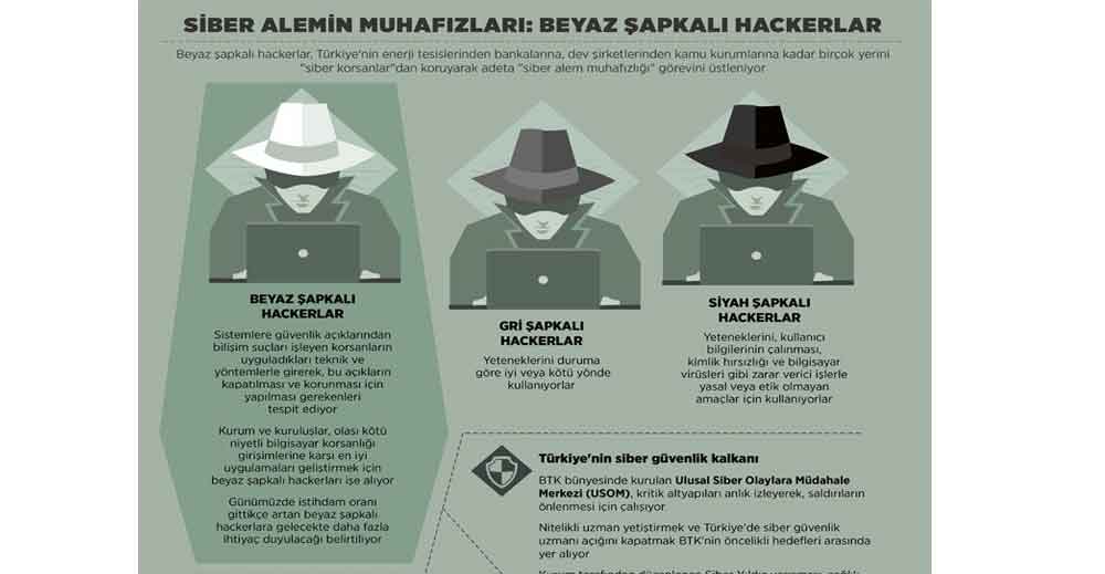 Devlet Kadrosuna Beyaz Şapkalı Hacker Alım Şartları 2022