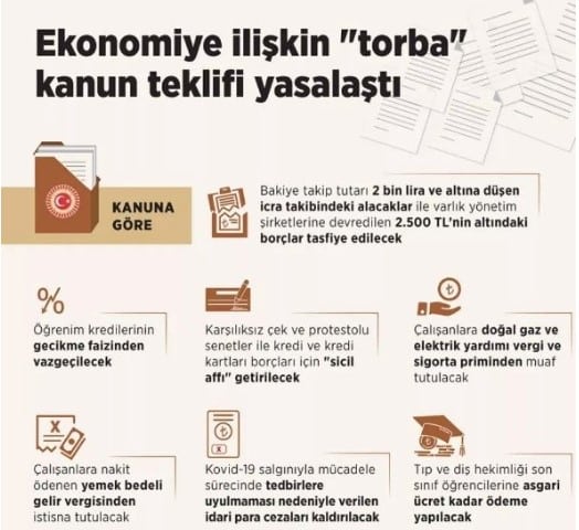 Kara Listede Olanlara Müjde! Kayıtları Silinecek!