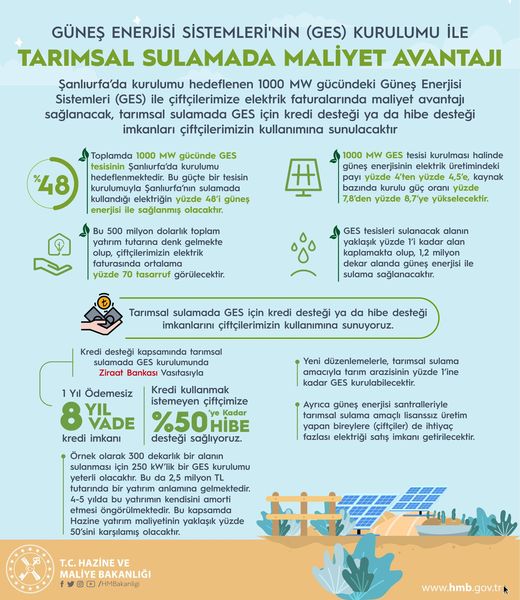 Elektrik Üretimine Devlet Desteği 2023 (GES KOSGEB TKDK Projeleri)